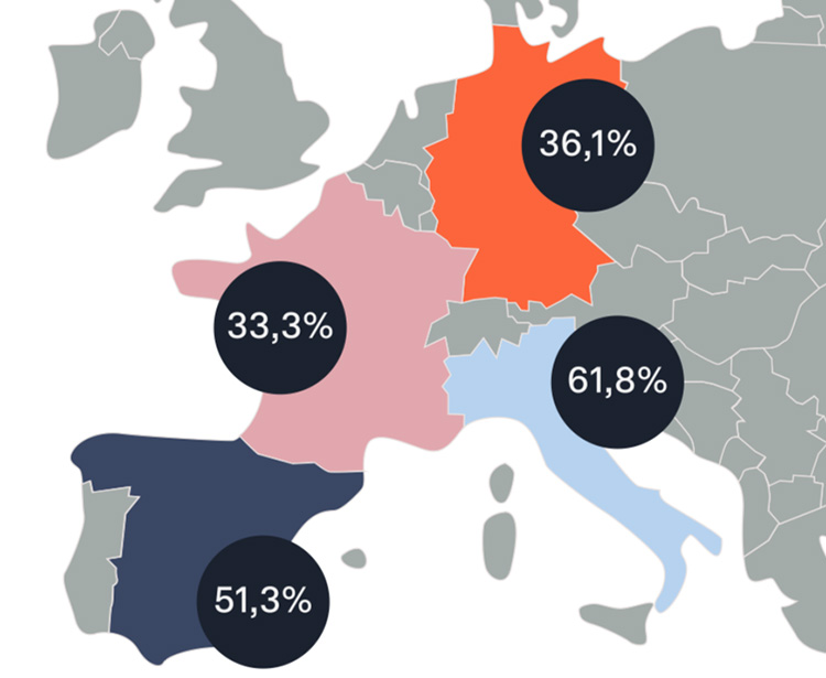 Grafik mit der Zustimmung der Bevölkerung, die Finanzdienstleistungen von Mobilitätsanbietern beziehen würden