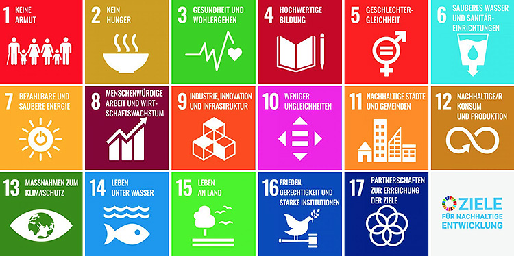 Die 17 UN-Nachhaltigkeitsziele als Grafik