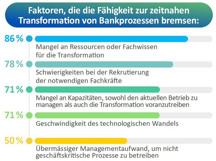 Grafik zeigt die Gründe, die für Outsourcing sprechen