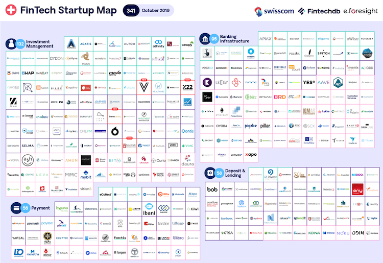 FinTech Startup Map Oktober 2019
